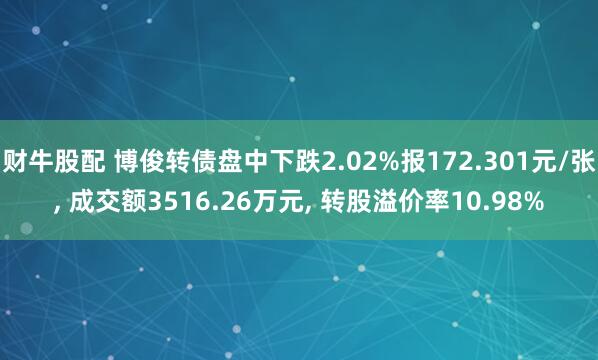 财牛股配 博俊转债盘中下跌2.02%报172.301元/张, 成交额3516.26万元, 转股溢价率10.98%